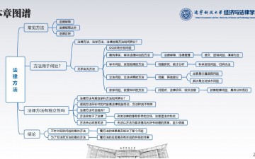 法理学·13法律方法