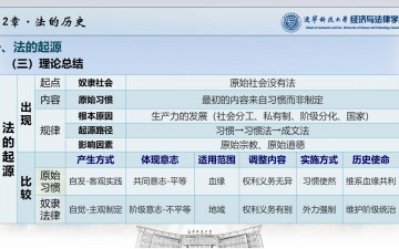 法理学·02法的历史