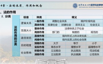 法理学·04法的本质作用概念