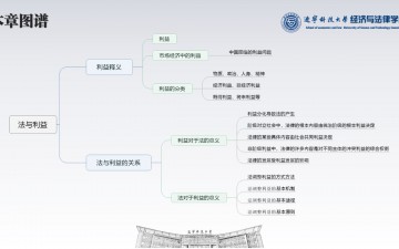 法理学·28法与利益