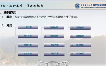 法理学·04法的本质作用概念