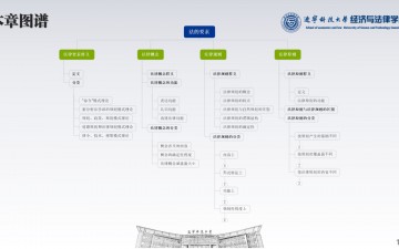 法理学·07法的要素