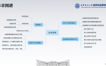 法理学·24法与效率