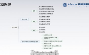 法理学·20法与法治