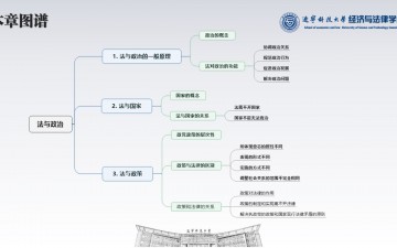 法理学·17法与政治
