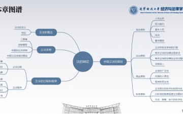 法理学·14立法