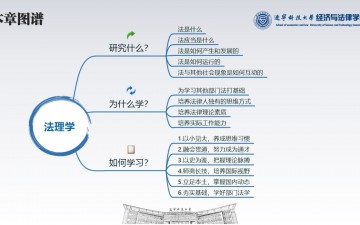 法理学·01法理学入门