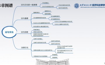 法理学·19法与文化