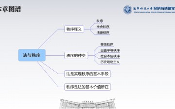 法理学·22法与秩序