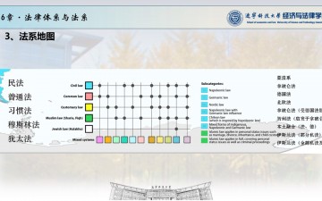 法理学·06法律体系与法系