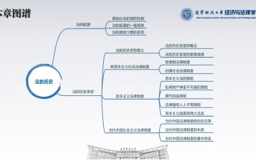 法理学·02法的历史