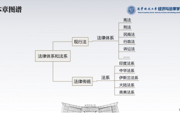 法理学·06法律体系与法系