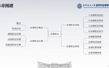 法理学·16法律职业