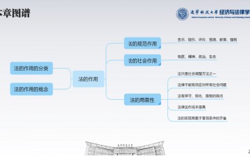 法理学·04法的本质作用概念