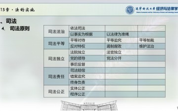 法理学·15法的实施