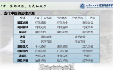 法理学·05法的渊源形式效力