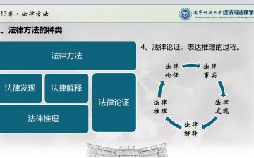 法理学·13法律方法