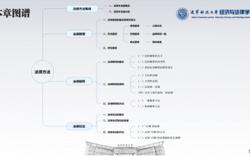 法理学·13法律方法