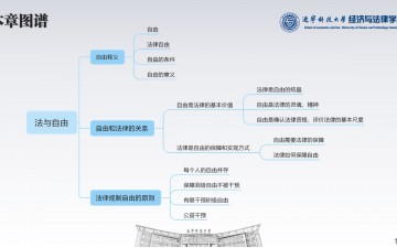 法理学·23法与自由