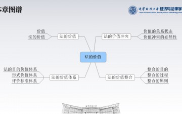 法理学·21法的价值总论