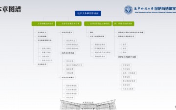 法理学·08权利和义务