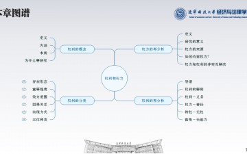 法理学·08权利和义务