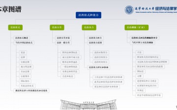 法理学·05法的渊源形式效力