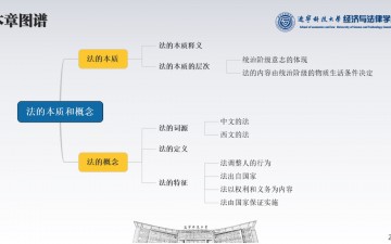 法理学·04法的本质作用概念