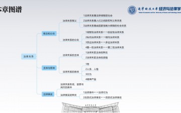 法理学·10法律关系