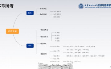 法理学·15法的实施